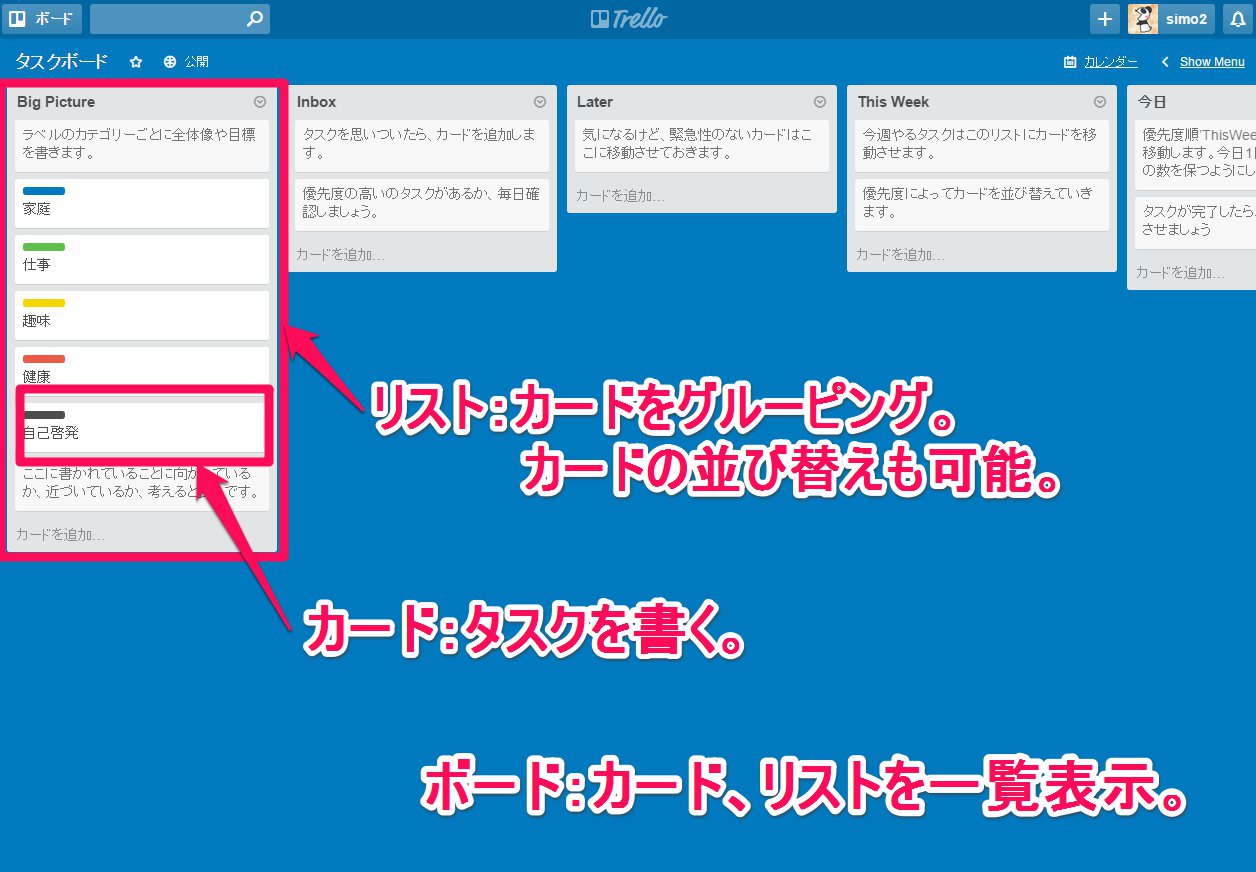 タスク管理ツール Trello トレロ が直観的でとても使いやすい テンプレート公開 レッツトライ しもしも